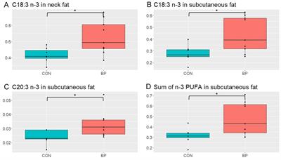 Feeding of bakery products as replacement of cereal grains alter fecal microbiome and improve feed efficiency in fattening pigs